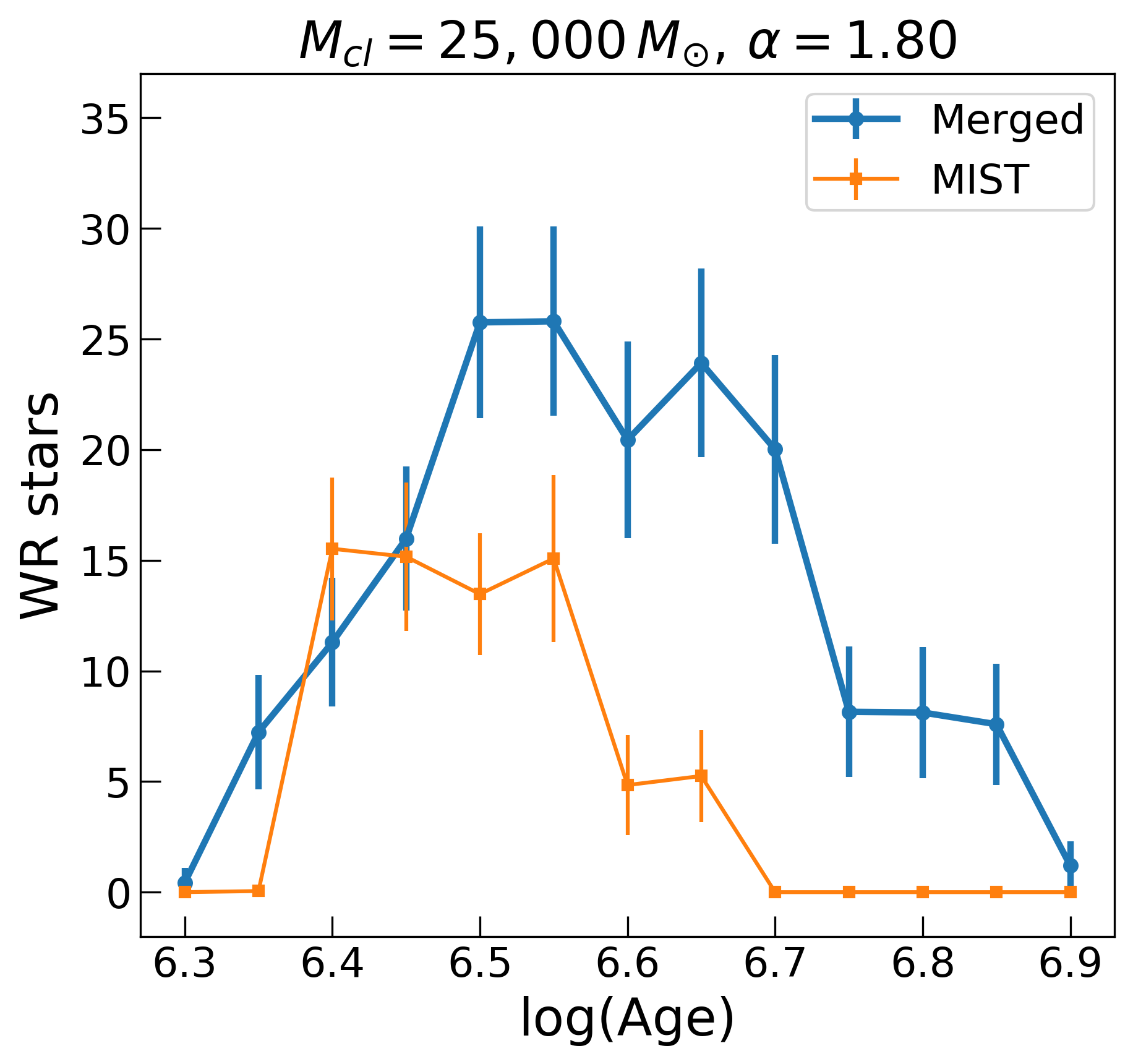 _images/WRstars_example.png